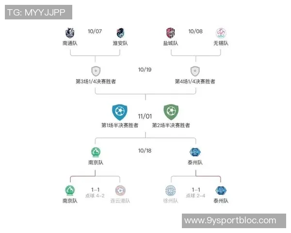 苏超半决赛精彩对决即将上演南京对战泰州南通迎战无锡期待精彩表现